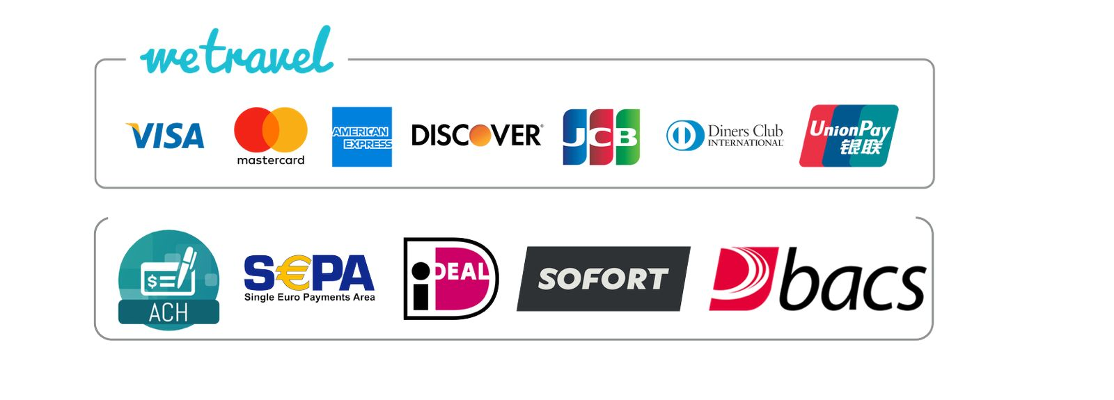 Accepted payment options: Visa, Mastercard, American Express, Discover, JCB, Diners Club, UnionPay, ACH, SEPA, iDEAL, Sofort and Bacs